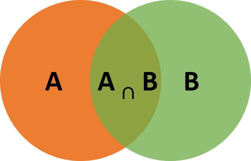 朴素贝叶斯分类器的Python实现